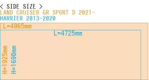 #LAND CRUISER GR SPORT D 2021- + HARRIER 2013-2020